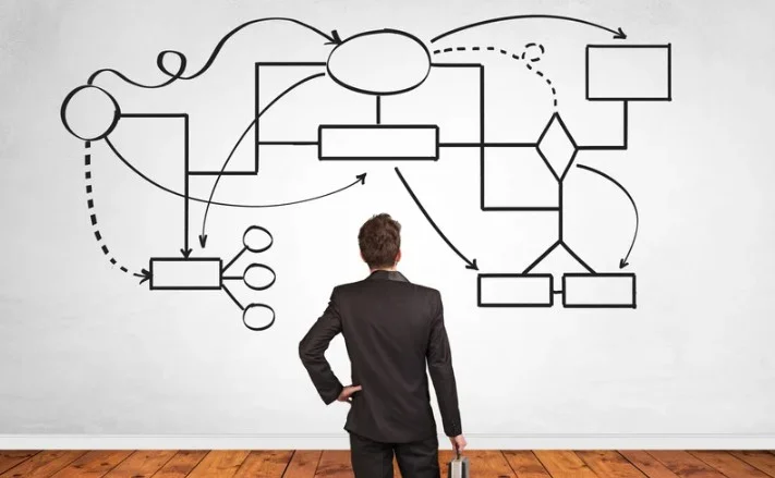 The Role of Organizational Leadership in Industrial Efficiency