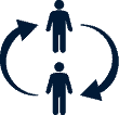 Interpersonal Skills - Russell Conveyor & Equipment Interpersonal Skills