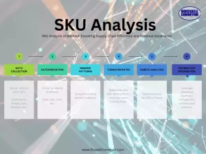 SKU Analysis Process Flow Chart