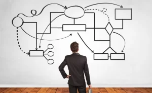 the role of organizational leadership in industrial efficiency