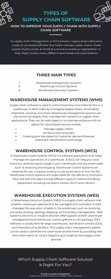 Types of supply chain software infographic
