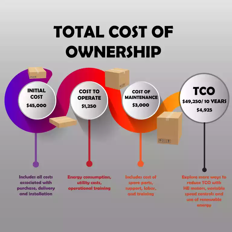 TCO Infographic