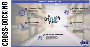 benefits cross docking infographic