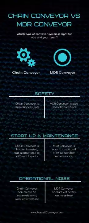 Chain Conveyor vs MDR Conveyor